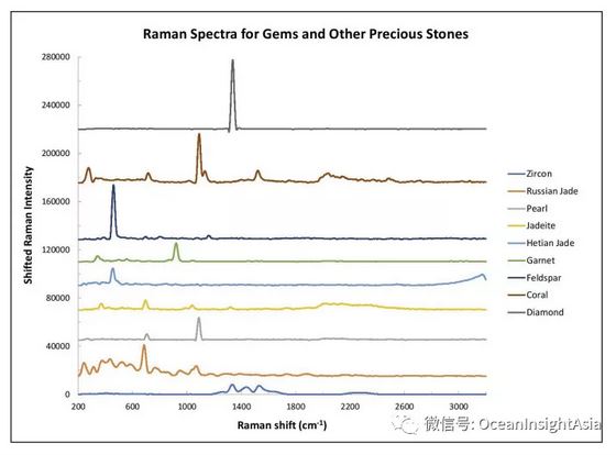 利用光譜學知識探究寶石鑒定中的奧秘